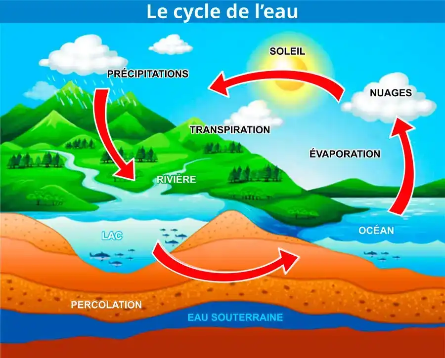 VAPOREL Azur Eau Pure Inc. Eau Besoin 2025